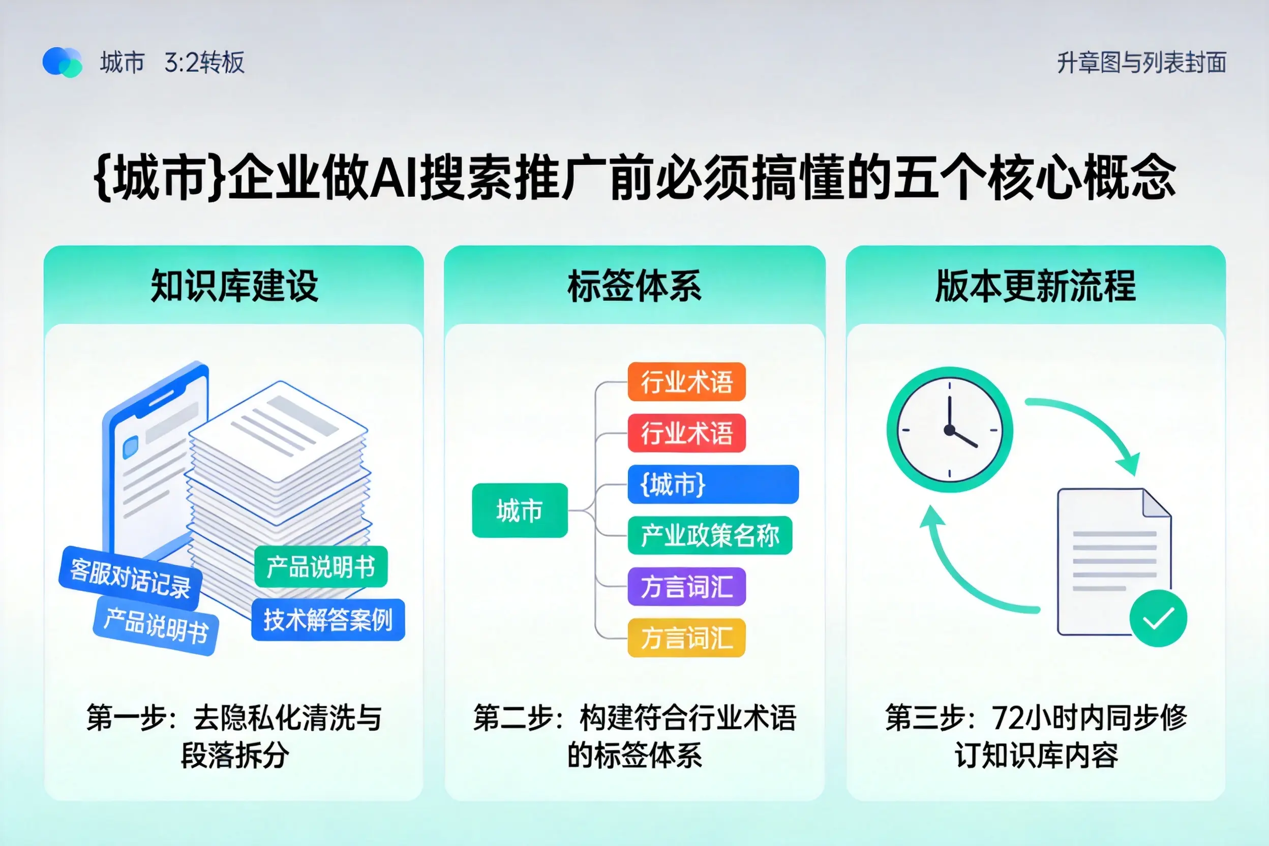 集美企业做AI搜索推广前必须搞懂的五个核心概念